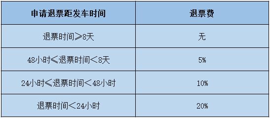 长春站最新提醒