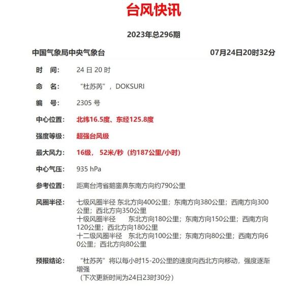 “杜苏芮”升级为超强台风！对广东的影响是……
