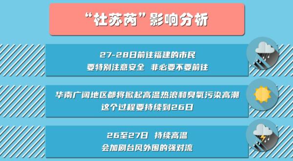 超强台风！大块头“杜苏芮”再升级！多地预警信号生效中，或在这登陆→