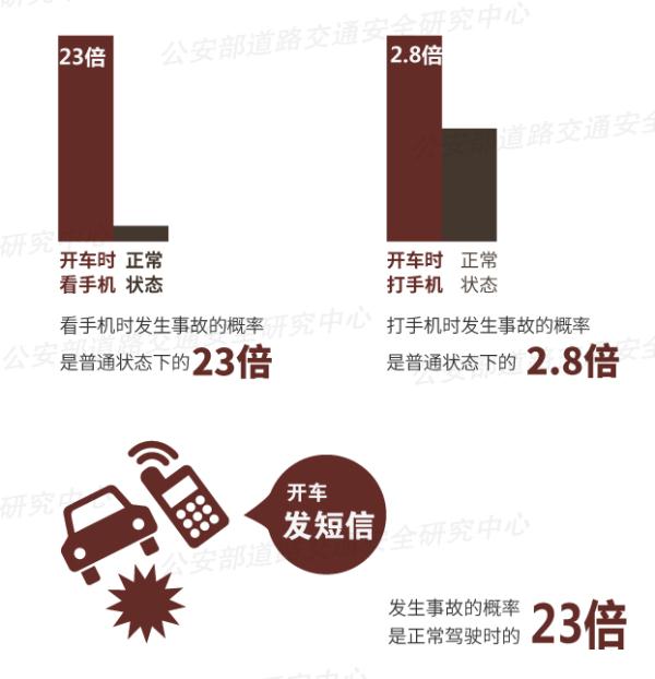 真“要命”！男子边开车边和老婆打电话吵架，车子瞬间报废