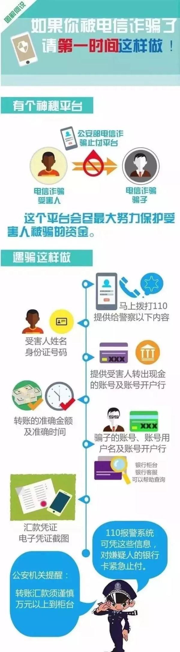 如果你被电信诈骗了，一定要这么做！