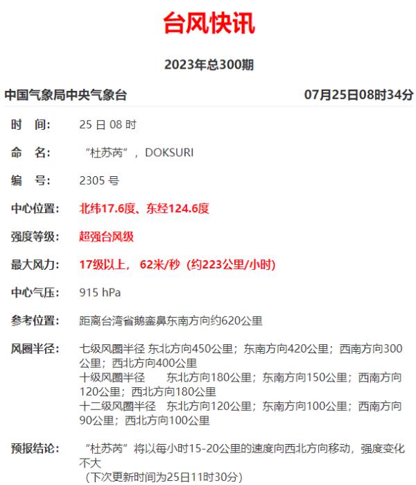 注意!超强台风“杜苏芮”预计后天影响江苏 注意!超强台风“杜苏芮”预计后天影响江苏