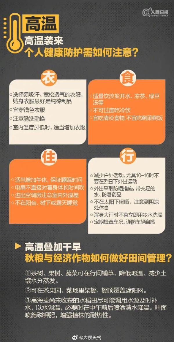 最高40℃!台风“杜苏芮”连续升级!或将袭击广东! 最高40℃!台风“杜苏芮”连续升级!或将袭击广东!