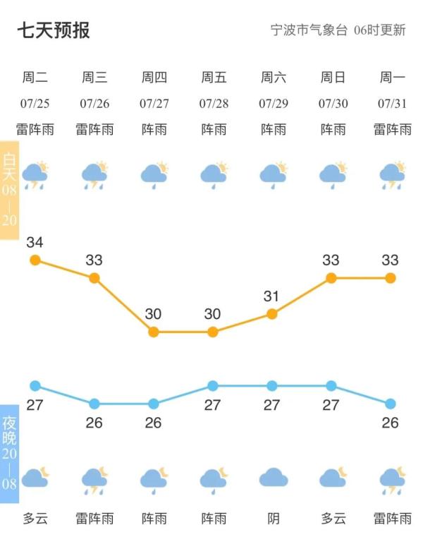 17级!“杜苏芮”成超强台风!宁波明天起……出行千万注意! 17级!“杜苏芮”成超强台风!宁波明天起……出行千万注意!