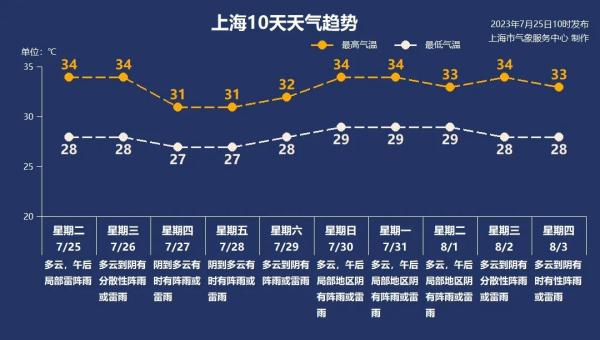 对上海有影响!台风“杜苏芮”最新动态→ 对上海有影响!台风“杜苏芮”最新动态→