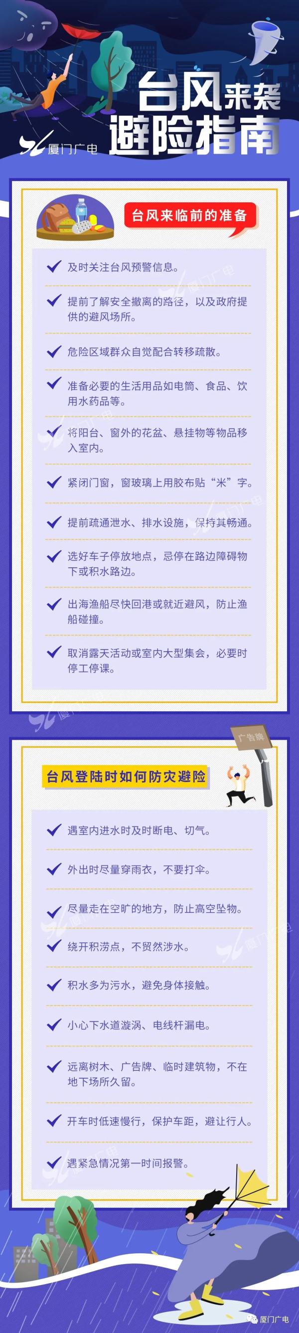 橙色预警！“杜苏芮”逼近24小时警戒线！厦门或处于“危险半圆”！