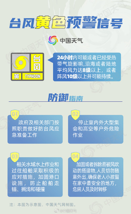 今年首个台风红色预警发布 一文了解台风不同颜色预警意味着什么