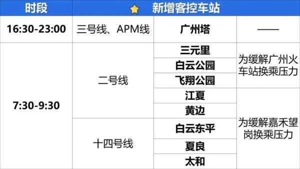 广州地铁，上新了！