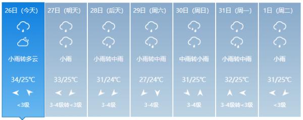 台风“杜苏芮”或将影响河南!多地迎大雨、局部暴雨 台风“杜苏芮”或将影响河南!多地迎大雨、局部暴雨
