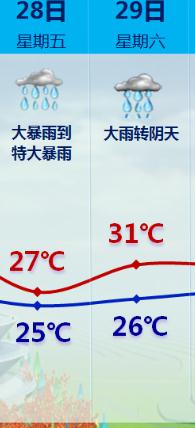 台风红色预警！厦门多个景区景点关闭！多趟航班取消、列车停运！