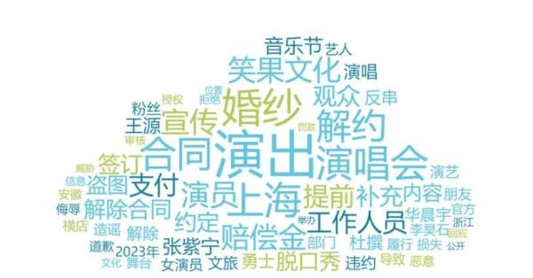 六大消费投诉热点曝光!涉及张信哲演唱会票务公司、山姆超市、凑凑火锅...... 六大消费投诉热点曝光!涉及张信哲演唱会票务公司、山姆超市、凑凑火锅......