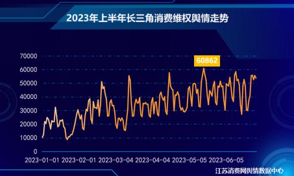 六大消费投诉热点曝光!涉及张信哲演唱会票务公司、山姆超市、凑凑火锅...... 六大消费投诉热点曝光!涉及张信哲演唱会票务公司、山姆超市、凑凑火锅......