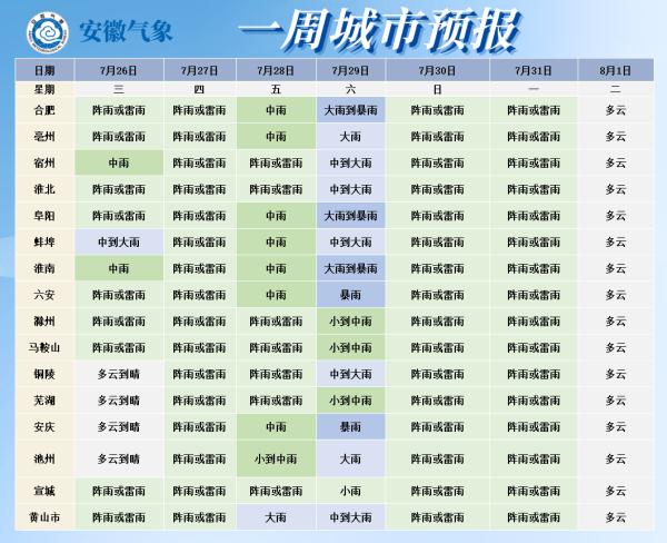 红色预警!超强台风将影响安徽 红色预警!超强台风将影响安徽