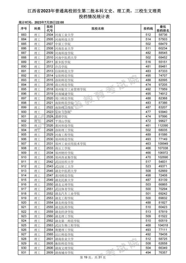最新！江西高招二本投档情况公布