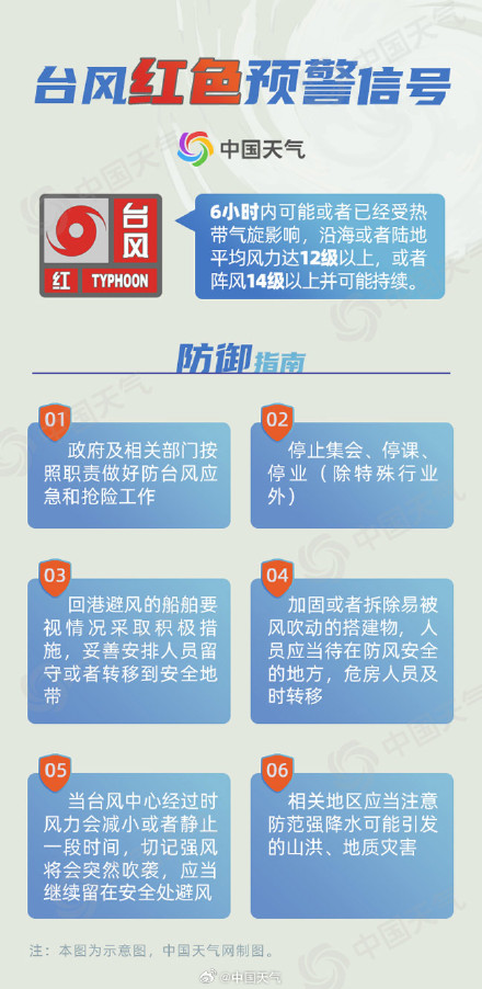 今年首个台风红色预警发布 一文了解台风不同颜色预警意味着什么