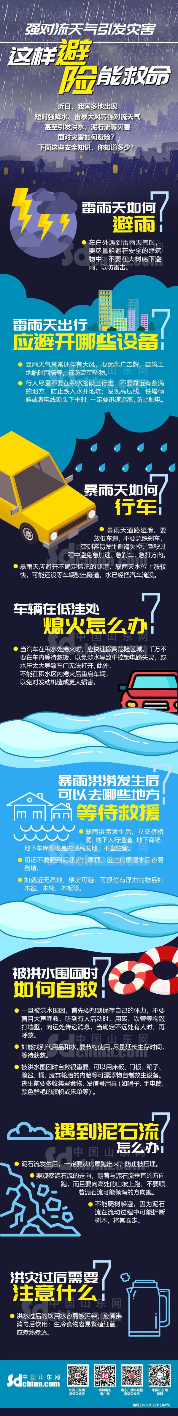 雷电黄色预警！山东10市有强对流天气