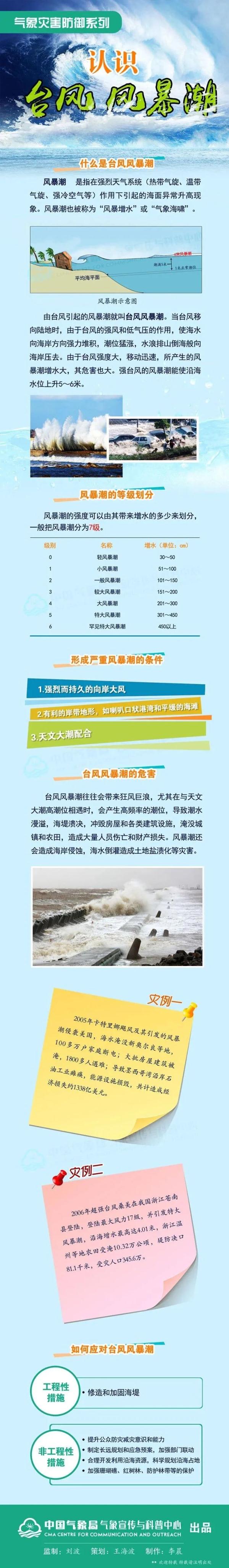 台风红色预警！厦门多个景区景点关闭！多趟航班取消、列车停运！