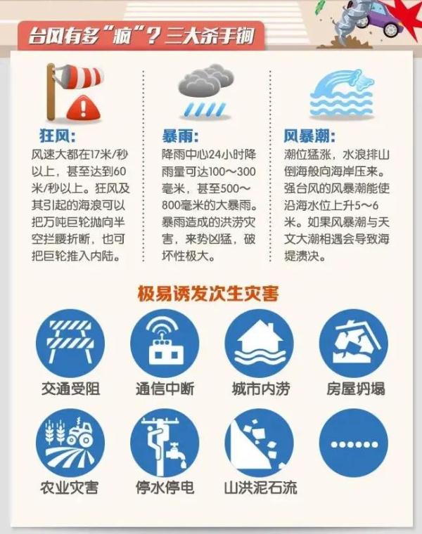 台风红色预警！厦门多个景区景点关闭！多趟航班取消、列车停运！