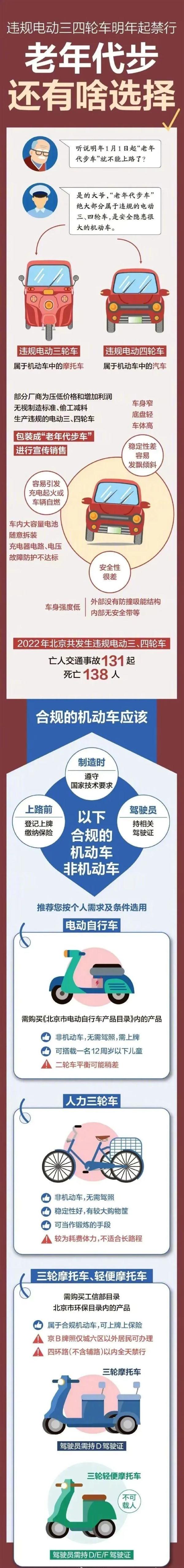 北京违规“老年代步车”将禁止上路，哪些可以骑——