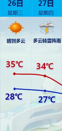 台风红色预警！厦门多个景区景点关闭！多趟航班取消、列车停运！