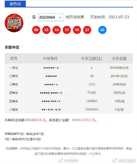 出道即巅峰！浙江00后人生第一次买彩票中914万