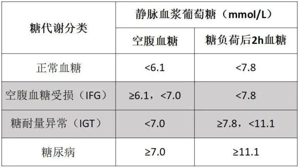 糖耐量报告单图片