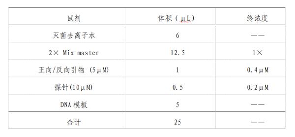 对于印发猴痘防控有打算的讲述