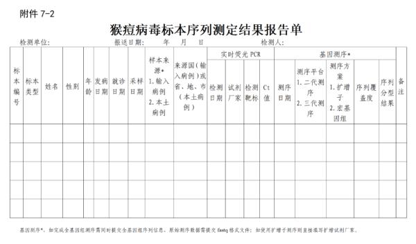 国度疾控局最新发布！密接者需健康监测21天