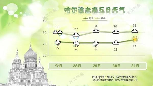 龙卷!暴雨!黑龙江省发布双预警! 龙卷!暴雨!黑龙江省发布双预警!