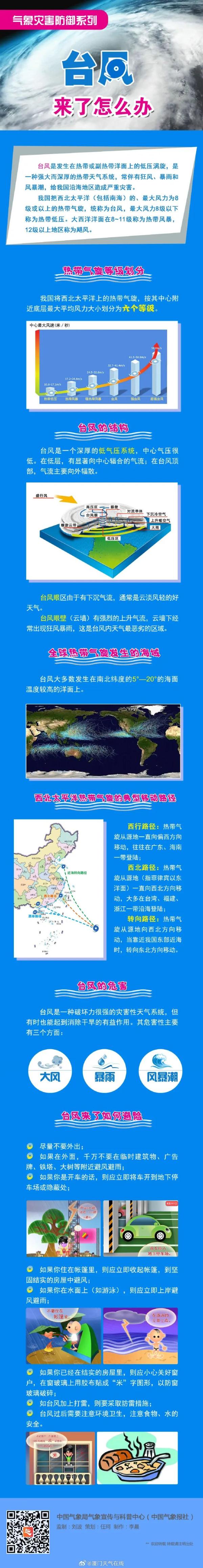 警惕！“杜苏芮”距厦门仅……或是6年来登陆福建最强台风！