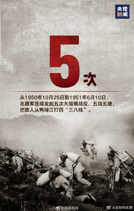 纪念197653位抗美援朝烈士 纪念197653位抗美援朝烈士