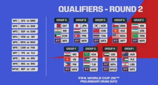 又遇韩国!国足世预赛分组定了 又遇韩国!国足世预赛分组定了