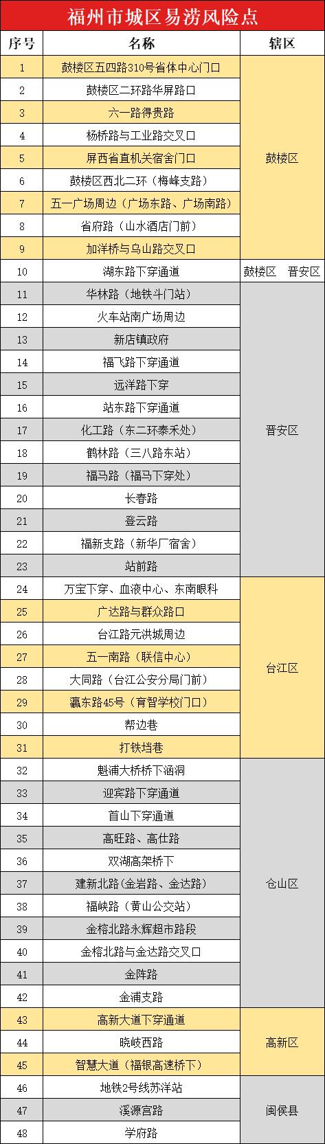 “杜苏芮”登陆地点有变！福州一地最新发布：非必要人不出门、车不上路