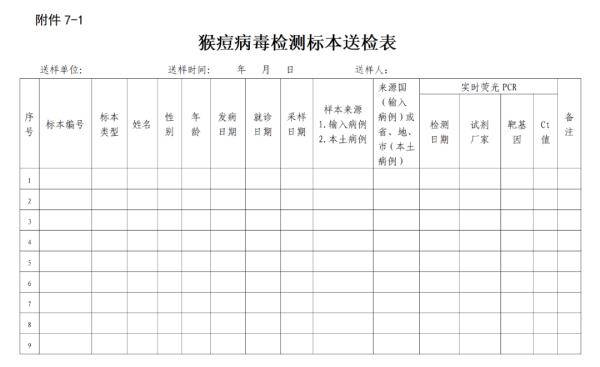 对于印发猴痘防控有打算的讲述