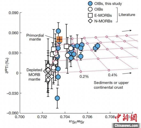 中外学者合作揭示地球地幔运转模式的演变