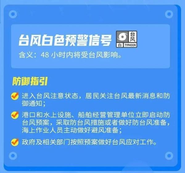 深圳全市台风预警信号生效中！“杜苏芮”和“山竹”谁更强？