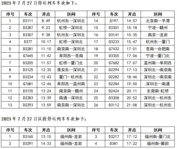 浙江连发104条预警！多趟列车停运