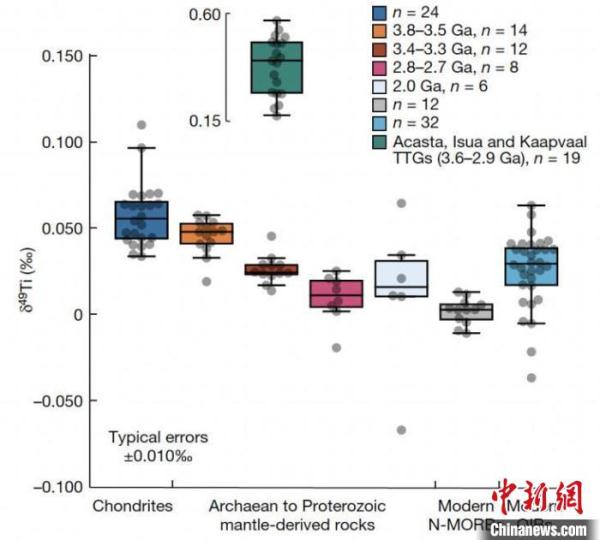 中外学者合作揭示地球地幔运转模式的演变