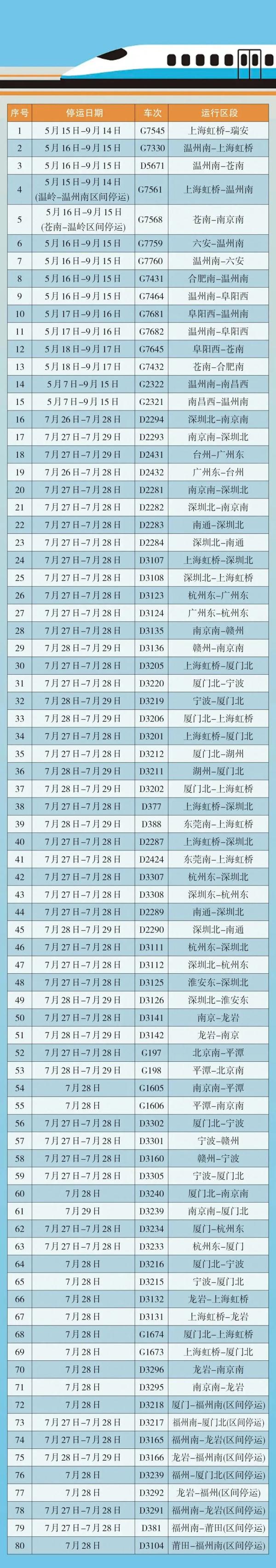 浙江连发104条预警！多趟列车停运