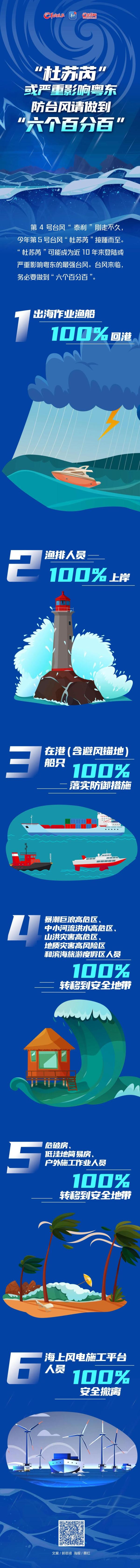 台风“杜苏芮”拐了个直角！最新消息汇总