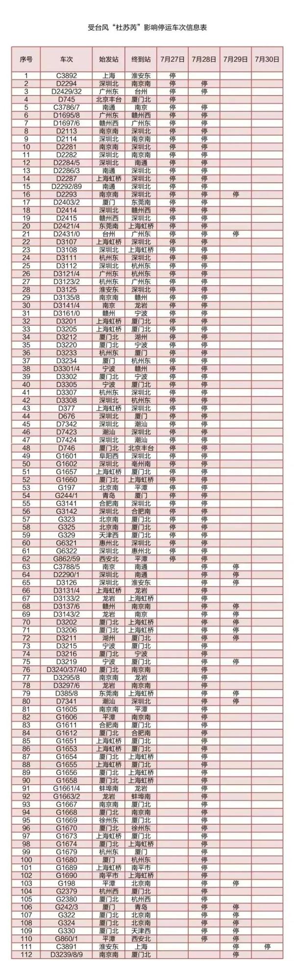 持续逼近!“杜苏芮”预计10时前后登陆 又一个台风生成 持续逼近!“杜苏芮”预计10时前后登陆 又一个台风生成