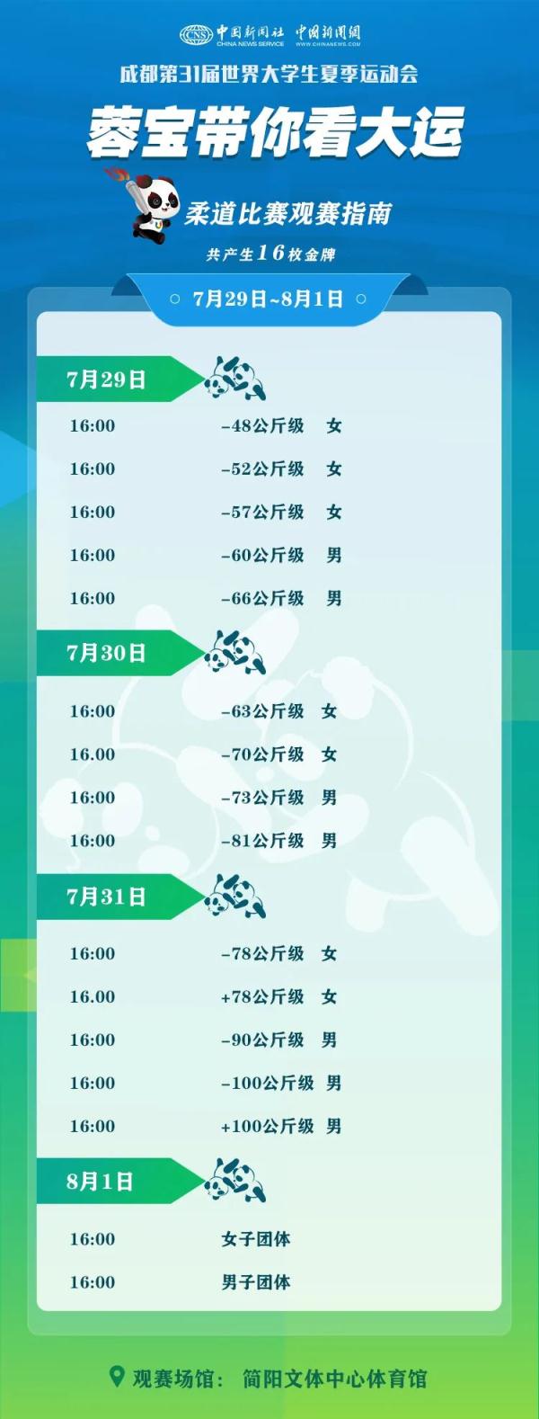 “蓉宝”带你看成都大运会啦！这份观赛指南请收好→