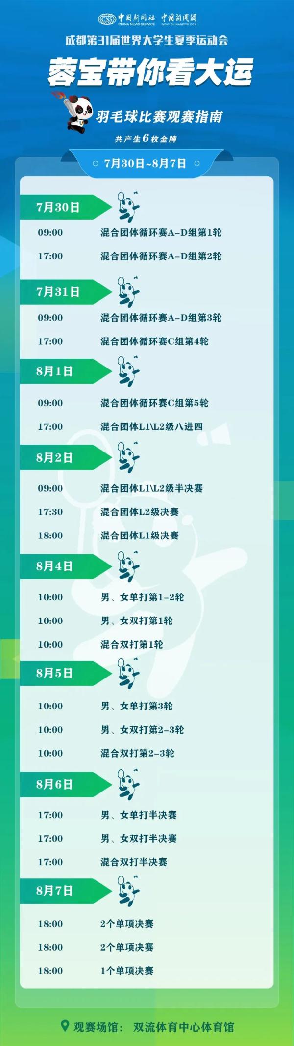 “蓉宝”带你看成都大运会啦！这份观赛指南请收好→