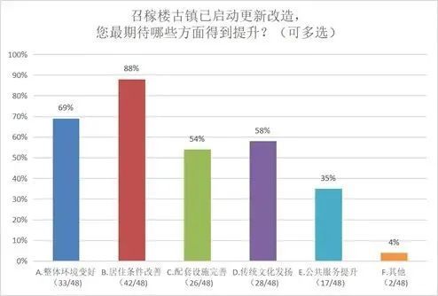 古镇更新，如何拒绝“千镇一面”？