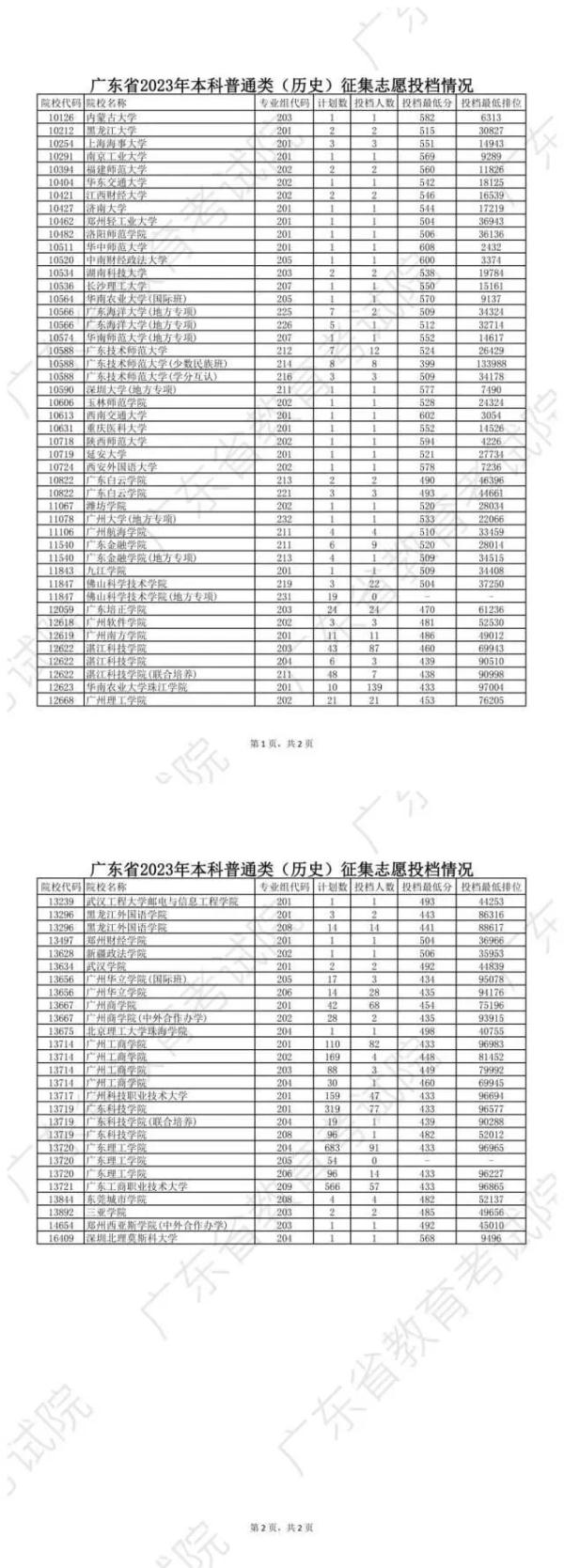 广东本科批次征集志愿正式投档→