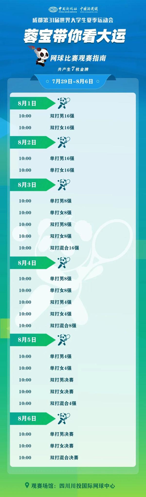 “蓉宝”带你看成都大运会啦！这份观赛指南请收好→