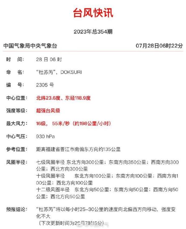 多个预警！“杜苏芮”将正面袭击，福建晋江紧急通告