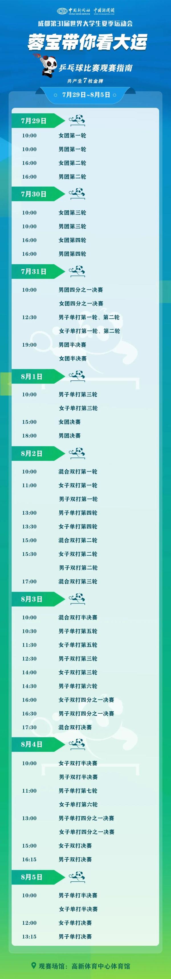 “蓉宝”带你看成都大运会啦！这份观赛指南请收好→