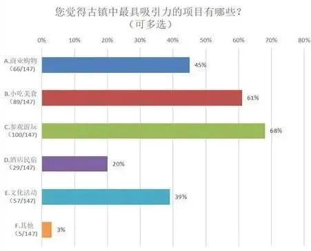 古镇更新，如何拒绝“千镇一面”？
