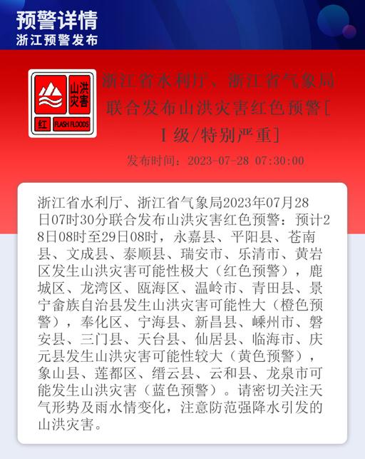 台风“杜苏芮”已登陆！浙江局地有特大暴雨！又一个台风生成，最新情况→